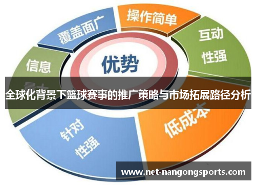 全球化背景下篮球赛事的推广策略与市场拓展路径分析
