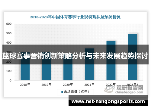 篮球赛事营销创新策略分析与未来发展趋势探讨