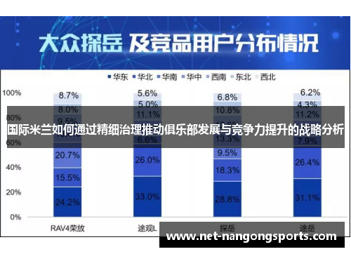 国际米兰如何通过精细治理推动俱乐部发展与竞争力提升的战略分析