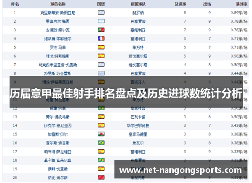 历届意甲最佳射手排名盘点及历史进球数统计分析