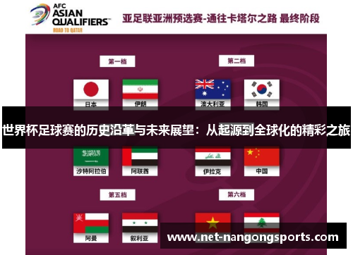 世界杯足球赛的历史沿革与未来展望：从起源到全球化的精彩之旅
