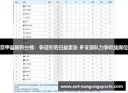 意甲最新积分榜：争冠形势日益紧张 多支球队力争欧战席位