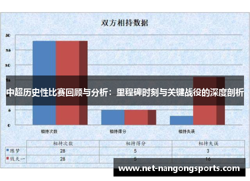 中超历史性比赛回顾与分析：里程碑时刻与关键战役的深度剖析