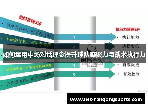 如何运用中场对话理念提升球队凝聚力与战术执行力