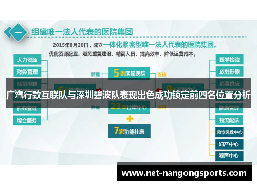 广汽行致互联队与深圳碧波队表现出色成功锁定前四名位置分析