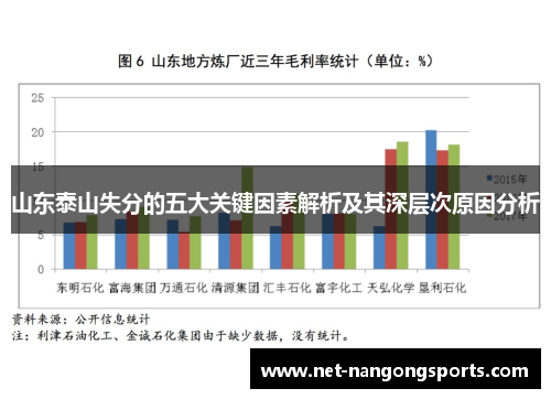 山东泰山失分的五大关键因素解析及其深层次原因分析