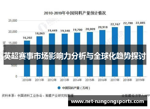 英超赛事市场影响力分析与全球化趋势探讨