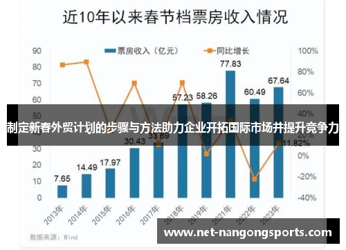 制定新春外贸计划的步骤与方法助力企业开拓国际市场并提升竞争力