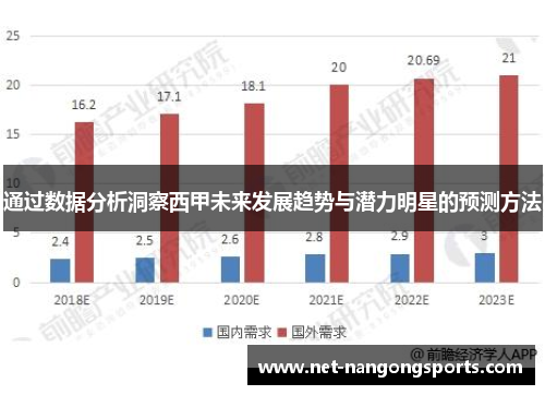 通过数据分析洞察西甲未来发展趋势与潜力明星的预测方法