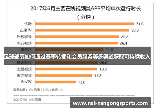 足球部落如何通过赛事转播和会员服务等多渠道获取可持续收入