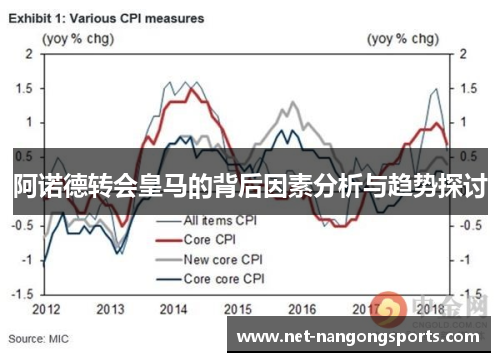 阿诺德转会皇马的背后因素分析与趋势探讨