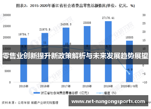 零售业创新提升新政策解析与未来发展趋势展望