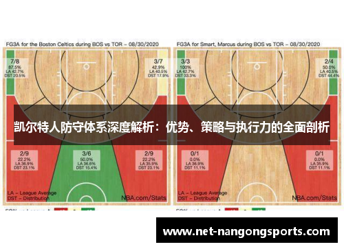 凯尔特人防守体系深度解析：优势、策略与执行力的全面剖析